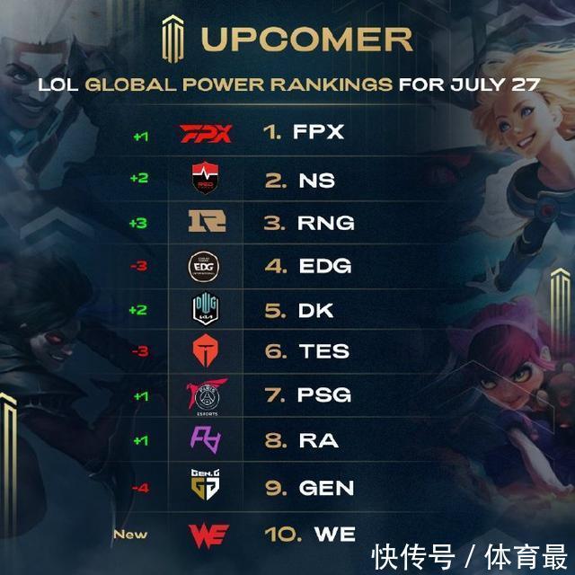 读能力减少 读能力减少